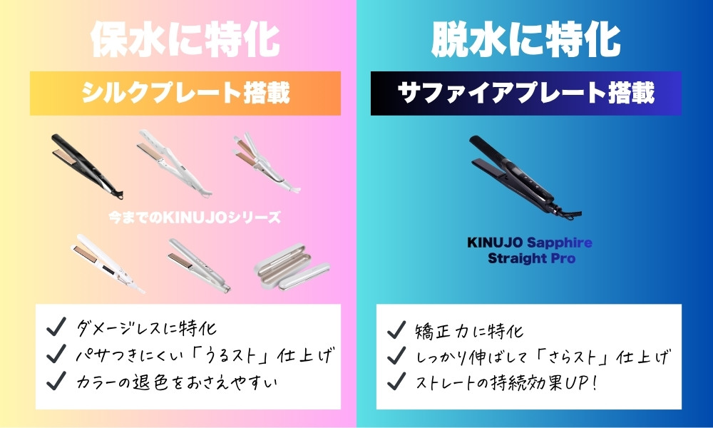 保水プレートと脱水プレートの違い