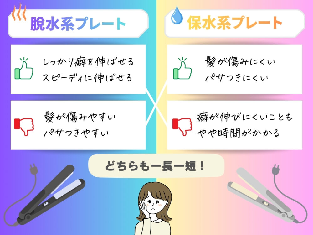 脱水系アイロンと保水系アイロンのメリットデメリット